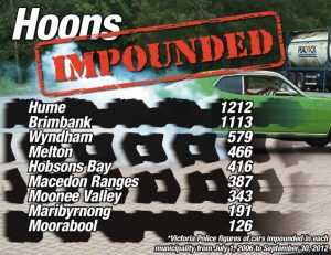 No let-up as Hobsons Bay hoons rev into summer