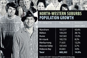 Growth spurt adds 2500 to Hobsons Bay population