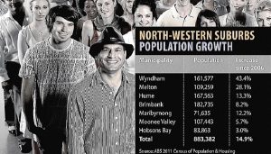 Maribyrnong a migrant magnet, census confirms