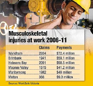 Slips, trips costing millions across Maribyrnong