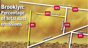 Long-held concerns still gathering dust