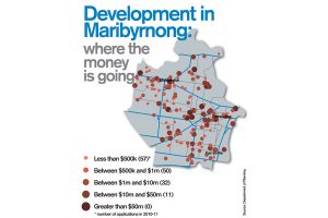 Development objectors fail to buck system